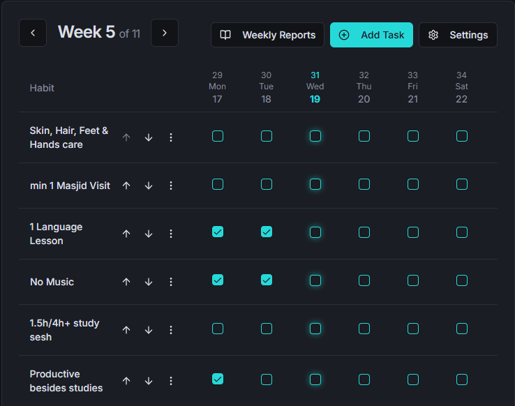 A dynamic grid visualizing daily habit tracking.